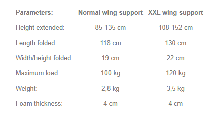 Wing Support